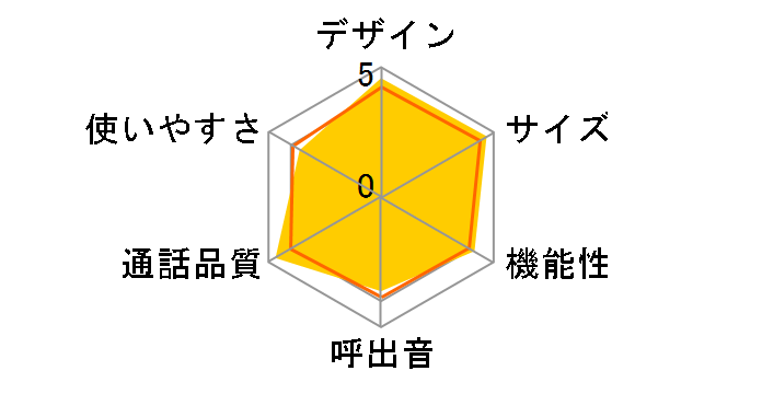 DECT3080-2(W) [�z���C�g]�̃��[�U�[���r���[