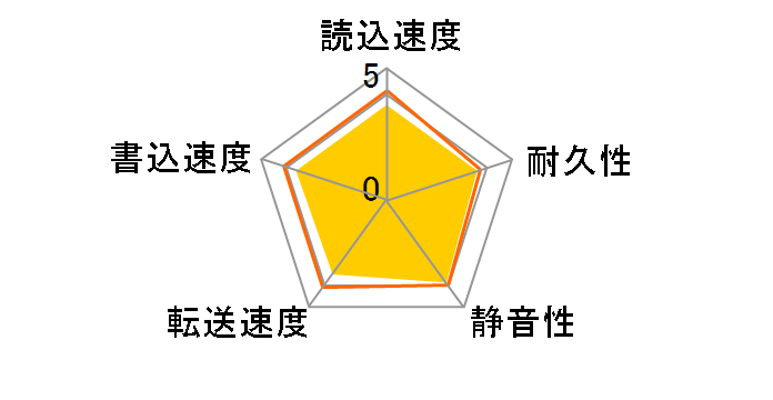 ST3500413AS [500GB SATA600 7200]�̃��[�U�[���r���[