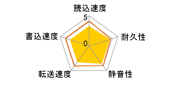 ST3250312AS [250GB SATA600 7200]�̃��[�U�[���r���[