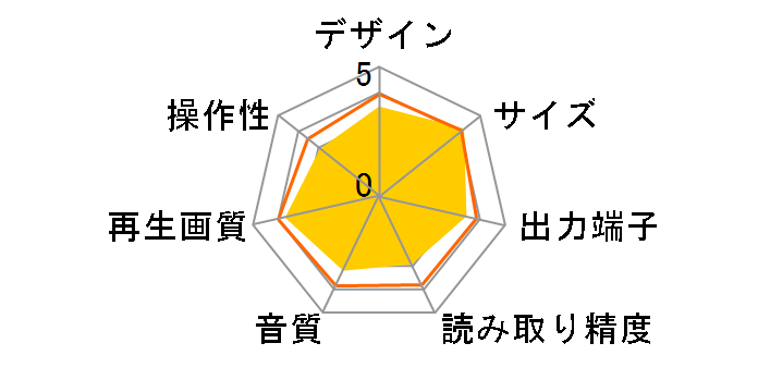 DS-DPC261BK [�u���b�N]�̃��[�U�[���r���[