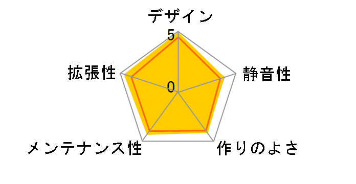 Level 10 GT VN10001W2N�̃��[�U�[���r���[