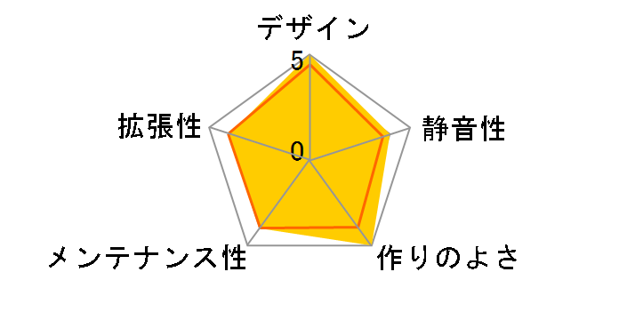 PC-9FJ�̃��[�U�[���r���[