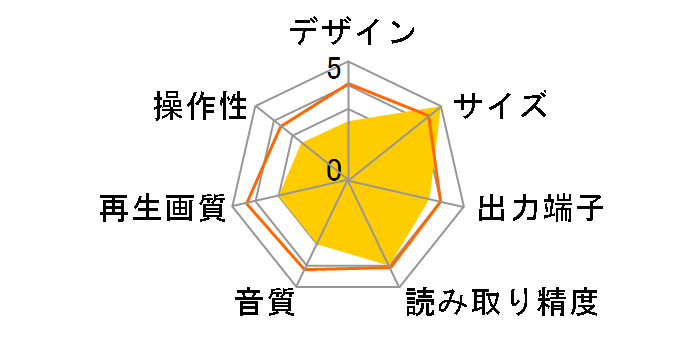 BD2103�̃��[�U�[���r���[