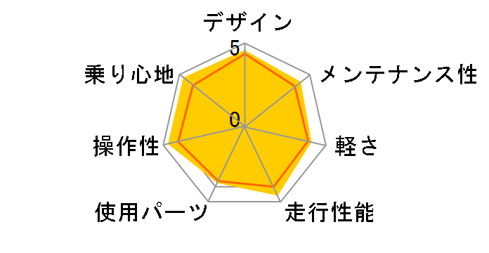 Ferrari CR-T7021 [���b�h]�̃��[�U�[���r���[