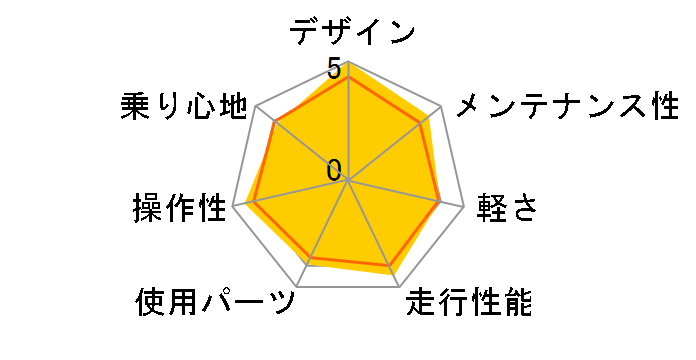 Ferrari CR-D7021 [���b�h]�̃��[�U�[���r���[