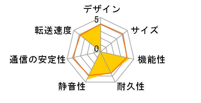 TS-412 Turbo NAS�̃��[�U�[���r���[