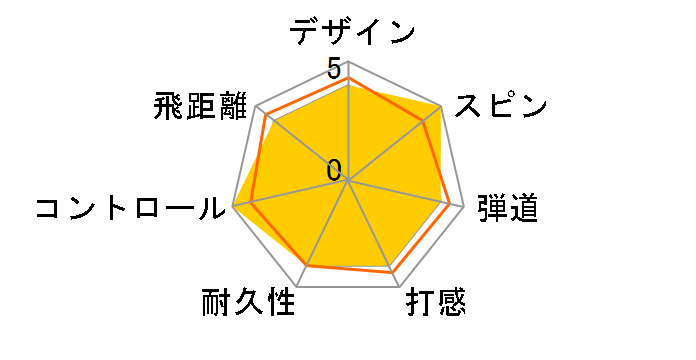 PRO V1 [2011�N���f��]�̃��[�U�[���r���[