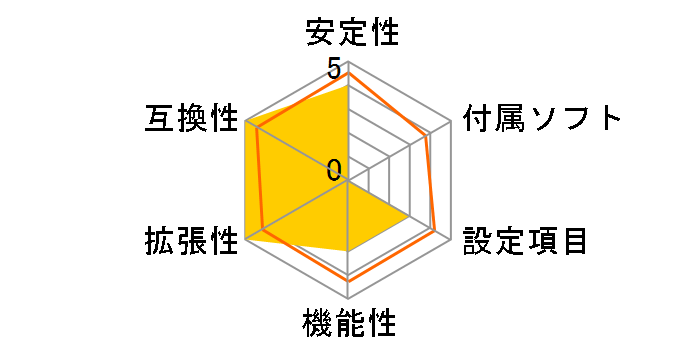 A880GU3�̃��[�U�[���r���[