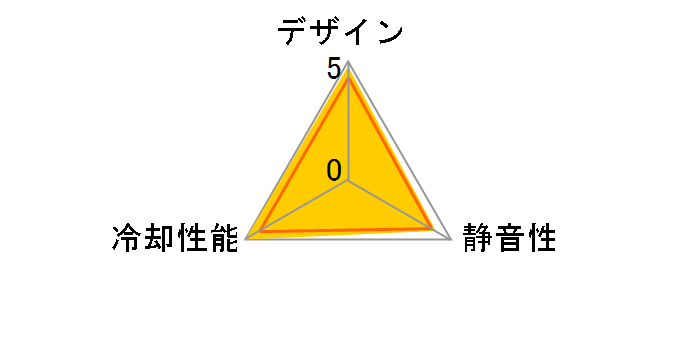 Turbine Master MACH 1.8 R4-TMBB-18FK-R0�̃��[�U�[���r���[