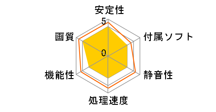 GF-GT440-E1GH/D5 [PCIExp 1GB]�̃��[�U�[���r���[