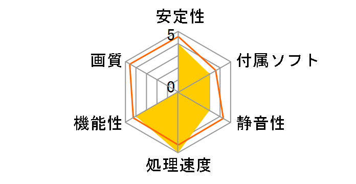 N440GT Twin Frozr Mini 1G [PCIExp 1GB]�̃��[�U�[���r���[