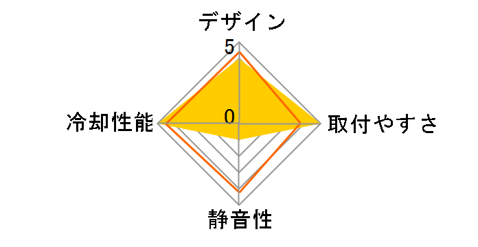 Contac29 BP CLP0588�̃��[�U�[���r���[