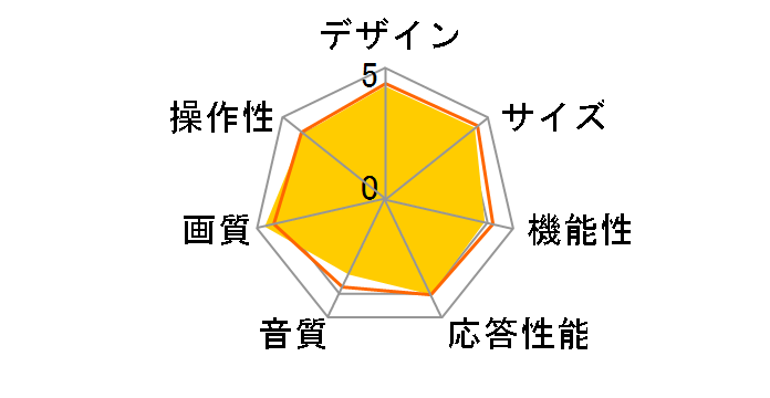 LED REGZA 32A2(K) [32�C���` �u���b�N]�̃��[�U�[���r���[