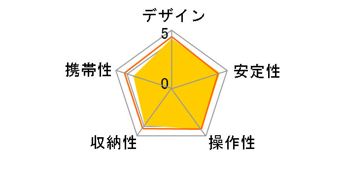 DST-43�̃��[�U�[���r���[