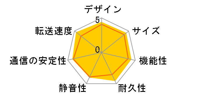 ReadyNAS Ultra 6 RNDU6000 RNDU6000-100JPS�̃��[�U�[���r���[