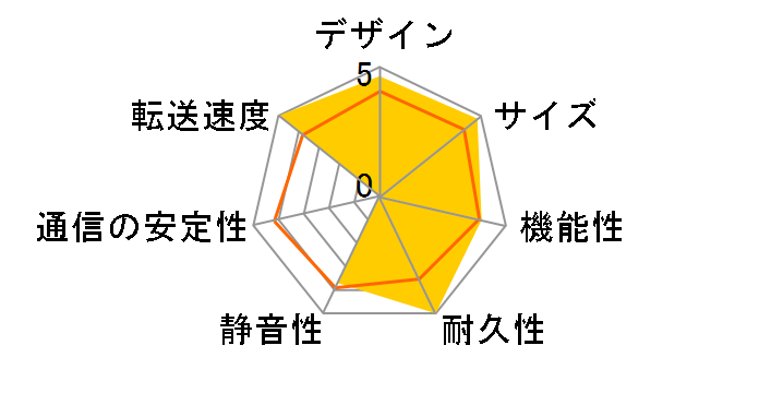 ReadyNAS Ultra 4 RNDU4000 RNDU4000-100JPS�̃��[�U�[���r���[