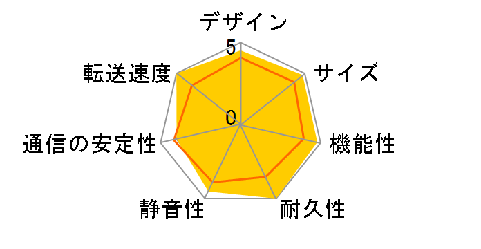 ReadyNAS Ultra 2 RNDU2000 RNDU2000-100JPS�̃��[�U�[���r���[