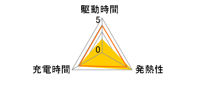 2NP-FW50�̃��[�U�[���r���[