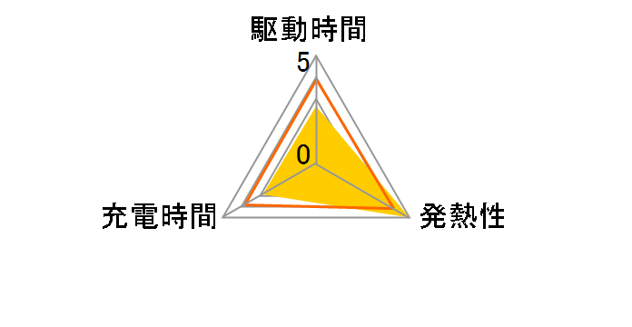 EN-EL19�̃��[�U�[���r���[