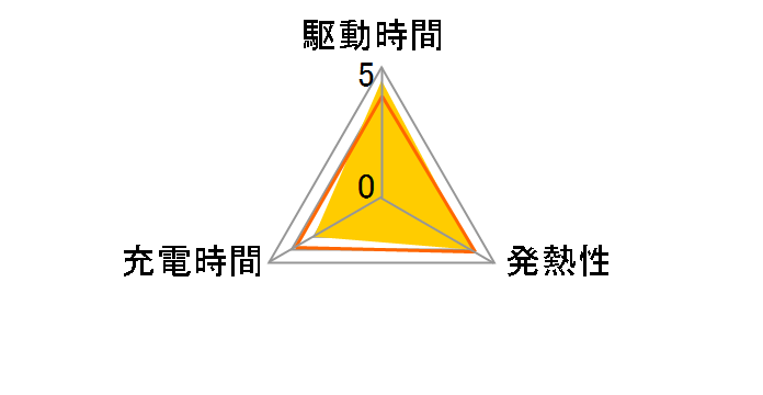 NP-130�̃��[�U�[���r���[