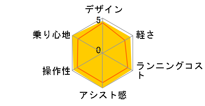 PAS �i�`����L �X�[�p�[ PM26NL SP [���C�g�p�[�v��] + ��p�[�d��̃��[�U�[���r���[