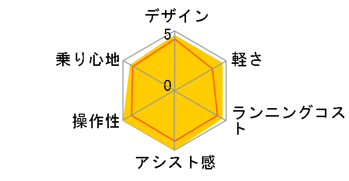 PAS �i�`����L �X�[�p�[ PM24NL SP [���[�U] + ��p�[�d��̃��[�U�[���r���[