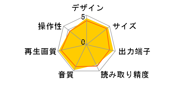 UD7006 [�u���b�N]�̃��[�U�[���r���[