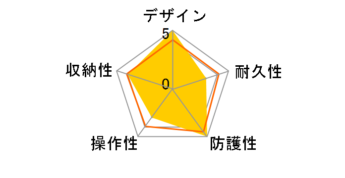 PT-051 �h���v���e�N�^�[�̃��[�U�[���r���[