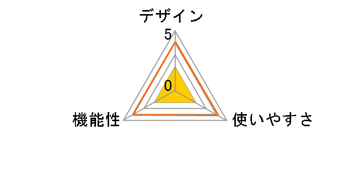 FPT-AG01(J)�̃��[�U�[���r���[