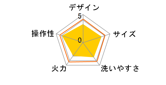 APN-172G(S)�̃��[�U�[���r���[