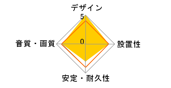 PL-HDMI01E-QD [1m]�̃��[�U�[���r���[