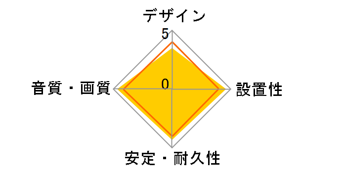 PL-HDMI02E-QD [2m]�̃��[�U�[���r���[