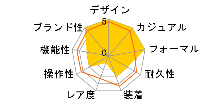 �Z�C�R�[5 SNKE03J1 [�C�O���f��]�̃��[�U�[���r���[