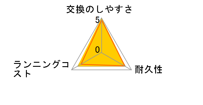 K-19U�̃��[�U�[���r���[