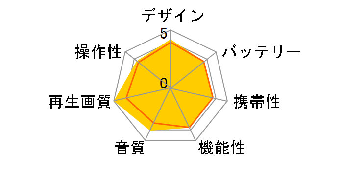 DMP-B200-K [�u���b�N]�̃��[�U�[���r���[