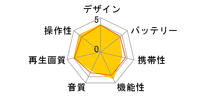 VIERA DMP-BV300-R [���b�h]�̃��[�U�[���r���[