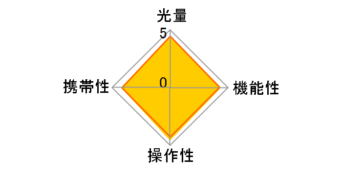 �X�s�[�h���C�g320EX�̃��[�U�[���r���[