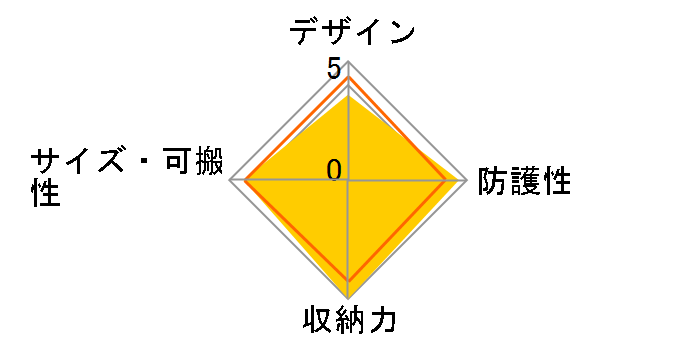 aha �J�����o�b�O130SLR 103726 [���b�h]�̃��[�U�[���r���[