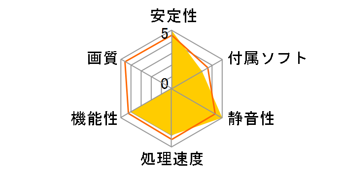 GF-GTS450-E1GHD/HS [PCIExp 1GB]�̃��[�U�[���r���[