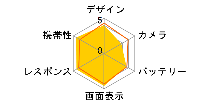 GALAXY S SC-02B docomo [�Z���~�b�N�z���C�g]�̃��[�U�[���r���[