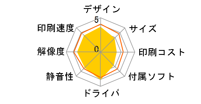 PIXUS MX420�̃��[�U�[���r���[