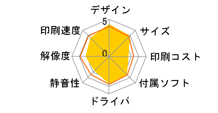 PIXUS MP493�̃��[�U�[���r���[