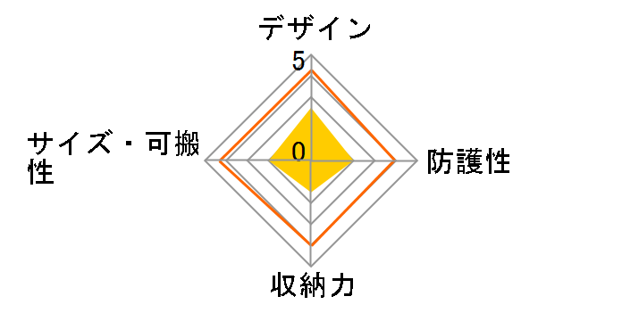 SC-D20H�̃��[�U�[���r���[