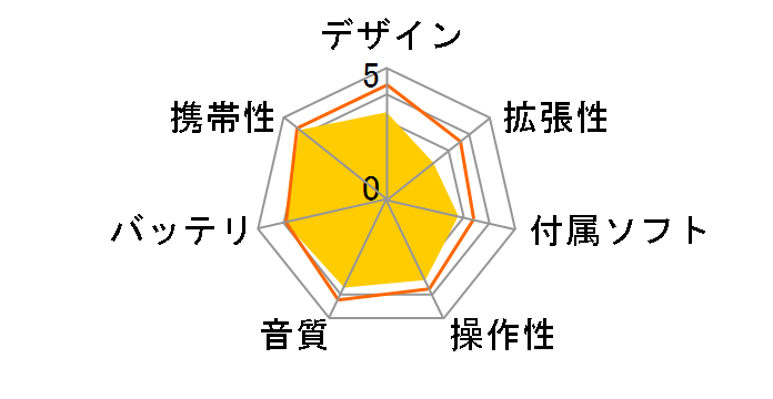 i.��'s HMP-S104 (B) [4GB �`���R���[�g�u���b�N]�̃��[�U�[���r���[