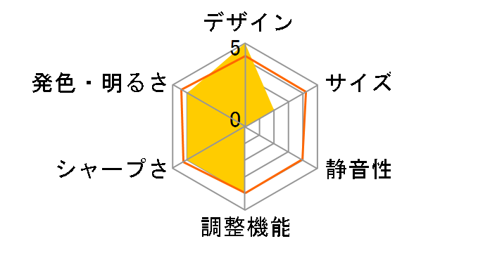 DLA-F110�̃��[�U�[���r���[