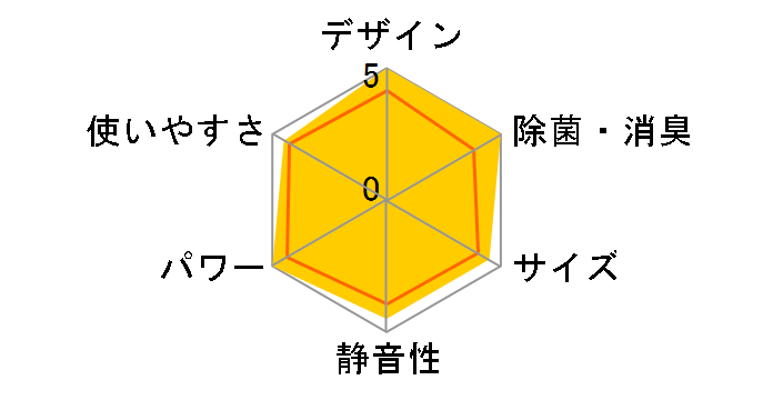 �吴�� RAS-281JDT(W) [�v���V���X�z���C�g]�̃��[�U�[���r���[