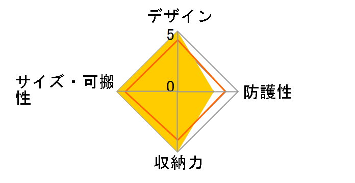 EOS�\�t�g�{�f�B�P�[�XHS�̃��[�U�[���r���[