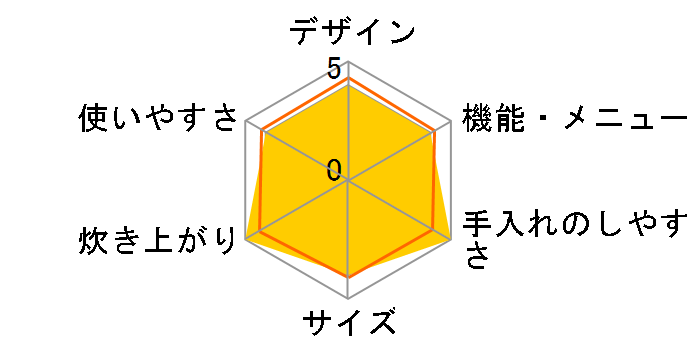 �ɏ㐆�� �����S�� RZ-MC18J(S) [�V���o�[]�̃��[�U�[���r���[