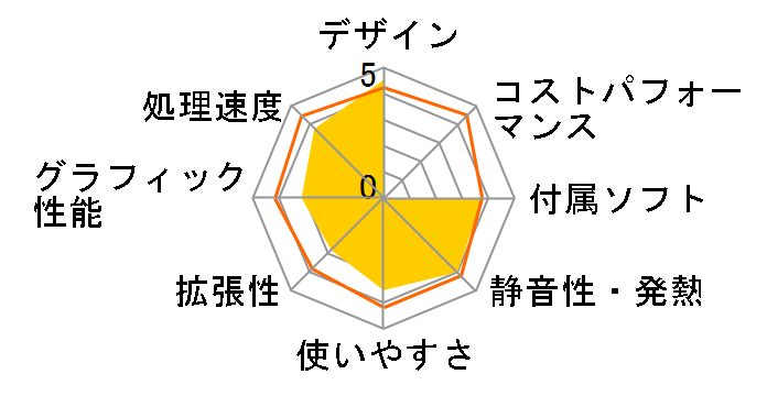 dynabook Qosmio D710 D710/T7BW PD710T7BBFW [�����N�X�z���C�g]�̃��[�U�[���r���[