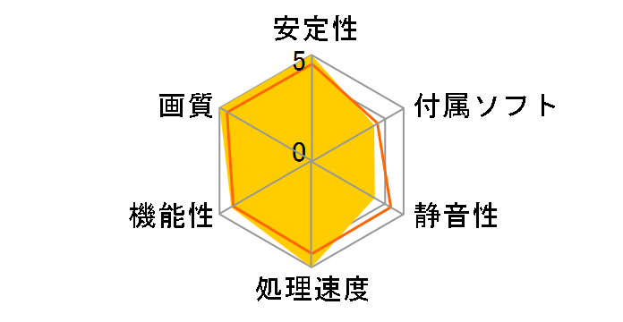 GV-R695OC-1GD [PCIExp 1GB]�̃��[�U�[���r���[